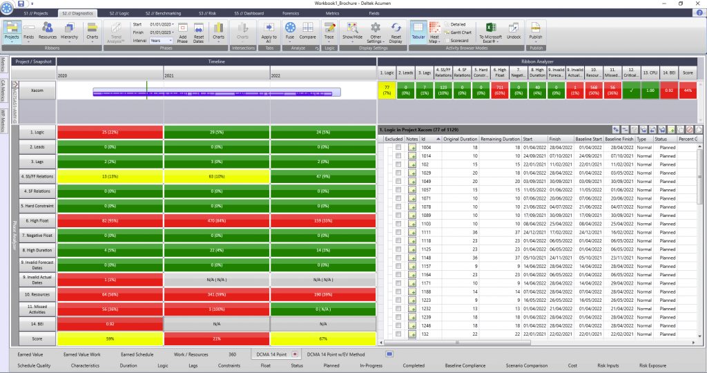 Deltek Acumen Fuse DCMA 14 Point Schedule Quality Assessment.