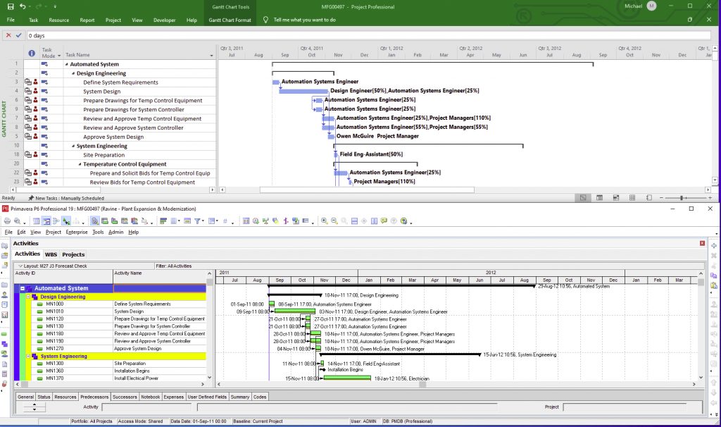 Microsoft Project conversions to Primavera P6 Gantt Chart.